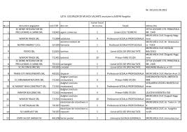 Vânzător pentru mai multe detalii, cei interesaţi se pot adresa agenţiei judeţene pentru ocuparea forţei de muncă din călăraşi. Lista Locurilor De MuncÄ Vacante AnunÈate La Ajofm Harghita 22 Martie 2021 Stirilazi Ro
