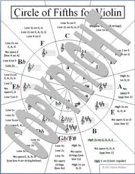 Circle Of Fifths For Violin Viola