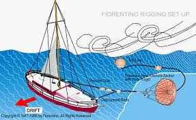Danforth or fluke anchors are the obvious choice for smaller boats or as a secondary anchor for larger boats. Sea Anchor And Para Anchor Questions
