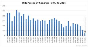 Obama Bashes Least Productive Congress In Modern History