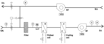 Double rubber seal ring for access door. Variable Frequency Drive Applications In Hvac Systems Intechopen