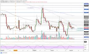 At the end of 2020, the xrp price spiked up to $0.66. Ripple Price Analysis Xrp Battling A Critical Resistance At 0 191 Huge Move Inbound