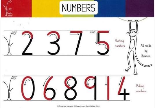 Red Hill C of E Primary School - Kinetic Letter Formation Families