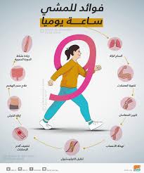 المشي 7 آلاف خطوة يومياً يحسن حياتك# المشي يحفّز القدرات الإبداعية الكامنة داخلك، فقد وجدت دراسة أجرتها جامعة ستانفورد الأميركية أن المشي يمكن أن يعزز الإنتاج الإبداعي بنسبة 60%. بغض النظر عن