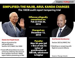 Tan sri dr abdul samad bin alias. In Court Ambrin Insists 1mdb Meeting On Feb 2016 Was Not An Exit Conference