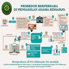 Hal tersebut biasanya merupakan inisiatif dari warga sendiri yang di pimpin oleh atasan atau seseorang yang di. Prosedur