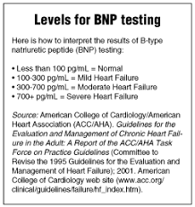 are you using bnp testing for heart failure patients 2003