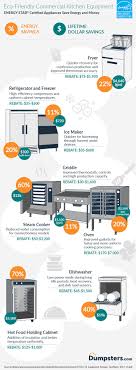 We would like to show you a description here but the site won't allow us. The Ultimate Commercial Kitchen Equipment Checklist