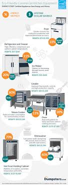 Stock your restaurant kitchen with this catalog, from a fire extinguisher to prep tables, a gas range basic equipment you'll need to outfit a commercial kitchen. The Ultimate Commercial Kitchen Equipment Checklist