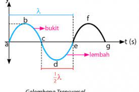 Berikut ini adalah rumus yang dapat. Utakatikotak Com Sosial Media Edukasi Indonesia