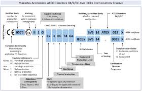 Understanding Hazardous Area Classification Understanding Classification Areas