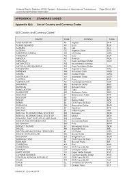 Malaysia bin / iin codes list. Https Www Db Com Malaysia Docs Ess Iso Country Codes Pdf