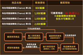 系統 【4/28 (三) 暗黑法師改版維護時間】公告 (11:30 維護完成) 2021/04/28. å¤©å ‚m æ´»å‹•å…¬å'Š