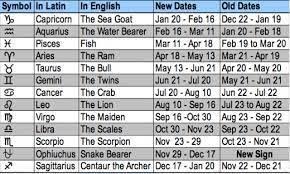 A couple of years ago, there was a buzz about sun signs being all wrong, and this was trumpeted as if a news flash. Image Result For New Zodiac Dates New Zodiac Signs New Zodiac Sign Dates New Zodiac