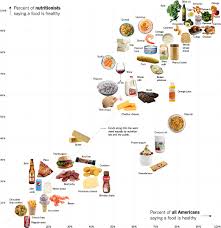 is sushi healthy what about granola where americans and