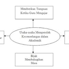 Panduan dan latihan tatabahasa spm. Kaedah Karangan Pasang Siap Karangan Bahasa Melayu Spm Kertas 1 Bahagian A