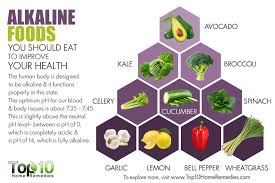 By providing your body with alkaline salts to neutralise this acid, it takes a huge metabolic load off. 10 Alkaline Foods That Help Balance Your Body S Ph Top 10 Home Remedies
