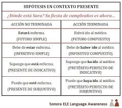 B1 Hipotesis En Contexto Presente Para Hacer Hipotesis Podemos Utilizar El Futuro Simple El Learning Spanish Spanish Language Learning Ap Spanish Language