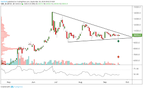 Btc Futures Technical Analysis Daily Four Hour And