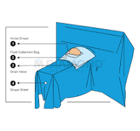 Cesarean LSCS Drape Pack