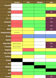 Reference For Writers Cleverhelp Drug Combination Chart