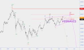 Sber Stock Price And Chart Moex Sber Tradingview