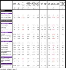 The state plays a significant but declining role in guiding economic activity through macroeconomic plans. Oil And Gas Industry In Malaysia Aer S Articles I3investor