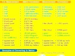 Unit Of Measurement Conversion Table Charleskalajian Com