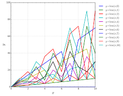 file least common multiple chart svg wikimedia commons