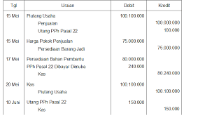 Akuntansi pajak tangguhan adalah pencatatan transaksi perusahaan yang berkaitan dengan kewjiban pajaknya dapat ditunda sampai periode atau waktu yang diperbolehkan. Pencatatan Transaksi Terkait Pph Pasal 22 Info Akuntan