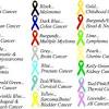 A cure for cancer is what we're fighting for, together as one we can do so. 1