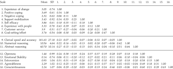 Smart gma ability to learn. Correlations For Biodata Cognitive Ability And Personality Scales N Download Table