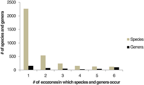 Image result for Platycaulos mahonii