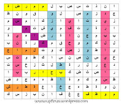 Mari belajar bahasa arab tema 11 (sukan dan permainan) الرِّيَاضَةُ وَالْأَلْعَابُ. Mencari Perkataan Arab Kategori Pekerjaan 2 Ceritera Firuz Akhtar