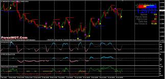 H4 No Repaint Profitable Strength Of Cci Rsi Momentum Forex