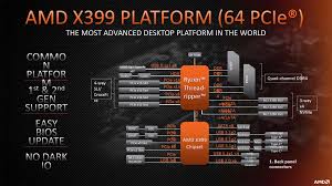 Manufacturer name, family name, model number, part number, core name, microarchitecture, manufacturing process, socket name, operating frequency, bus speed, the number. Amd Ryzen Threadripper 2990wx 32 Core Monster Cpu Review On X399 Platform