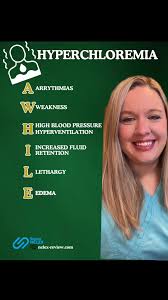 Image result for Hyperchloremia