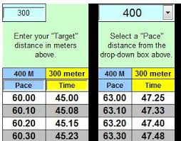 track magazine sprint tables