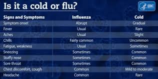 Colds And Flu Prevention And Treatment Tips Knowyourotcs