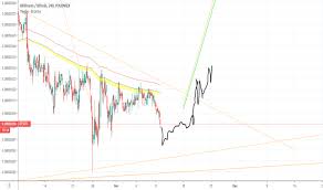 Btsbtc Charts And Quotes Tradingview