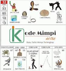Mimpi Dikejar Ular Buku Erek Erek Ular 2d 3d 4d Kode Mimpi