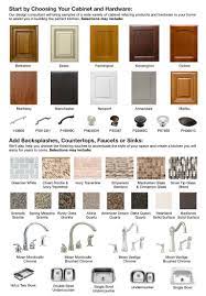 Kitchen cabinet makeover actually can be done in remarkably easy way to transform the cabinet into the new look. Pin On Remodel