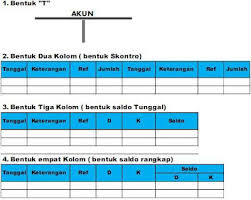 Kolom tanggal dalam buku besar. Cara Membuat Buku Besar Akuntansi Humanesian