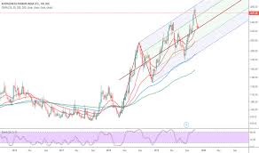 Astrazen Stock Price And Chart Bse Astrazen Tradingview