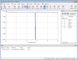 Qwed Software For Electromagnetic Design