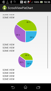 adding chart in scroll view in ui for android general