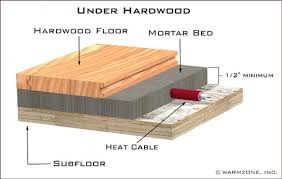 Radiant Floor Heating Carpet In 2020 Radiant Floor Heating Radiant Floor Floor Heating Systems