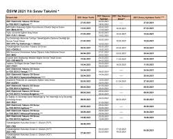 Ölçme, seçme ve yerleştirme merkezi başkanlığı resmi internet sitesi üzerinden adayların merakla beklediği 2021 yılı sınav tarihlerini duyurdu. Osym Sinav Takvimini Yayinladi Yks Ales Yds Ve Kpss Sinav Tarihleri Ne Zaman Sozcu Gazetesi