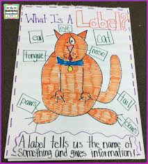 What Is A Label Anchor Chart The Kindergarten Smorgasboard