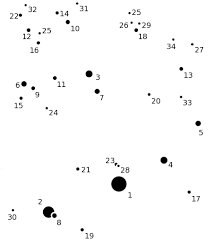 Naked Eye Limiting Magnitude Redux Dark Sky Diary